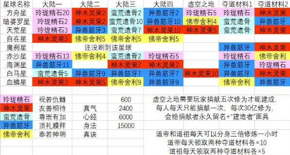 澳门一码一码100准确AO7版,全新方案解析_大罗玄仙RJZ450.33