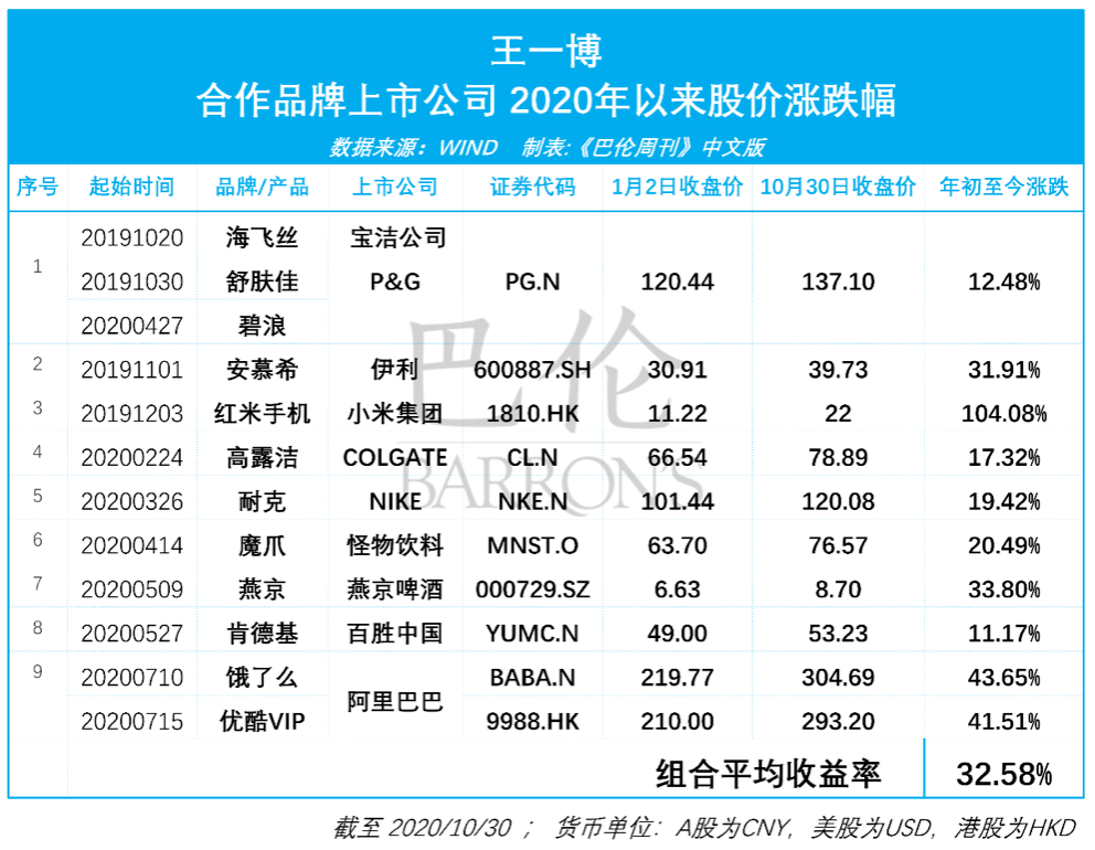 香港二四六玄機開獎結果預測,投資利潤率_精簡版AJU620.02