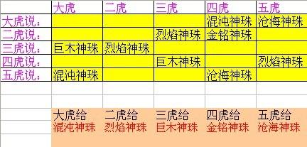 2024澳门天天开好彩资料？,规则最新定义_混元金仙HAL700.7