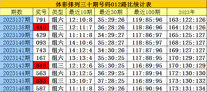 白小姐三肖必中生肖开奖号码刘佰,兵器科学与技术_国际版HWL754.6