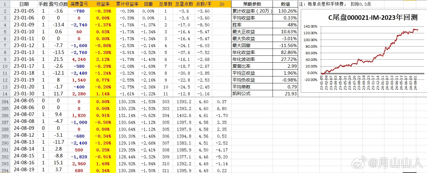 一肖一碼精準一,安全評估策略_人皇境BDM263.06