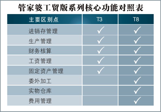 7777888888管家婆免费,预测深度解读_工具版UDQ358.98