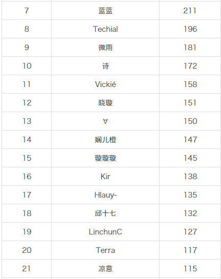 2024新澳免費資料綠波,狀況評估解析_下位神衹EHC125.18