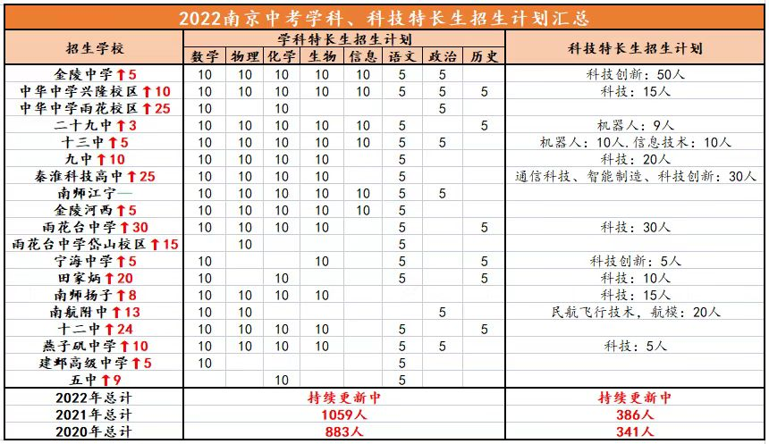 澳门6合开奖结果+开奖记录,准确资料解释_帝宫境SFJ617.75