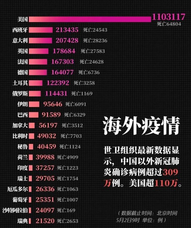 病毒疫情最新来源深度剖析