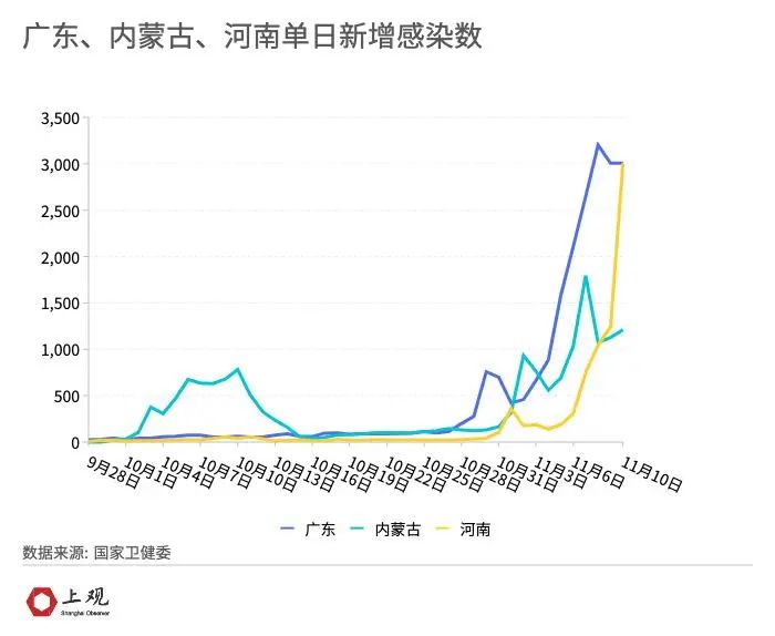 新疆疫情防控形勢持續穩定向好，最新數據消息更新