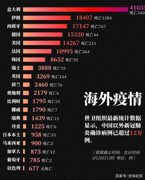 中国关于海外疫情的最新通报，最新动态与措施解析