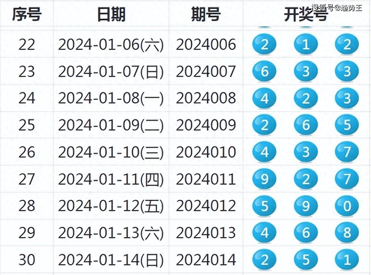 2024年新澳歷史開獎(jiǎng)記錄,全免費(fèi)指南詳解_投入版OXN655.07