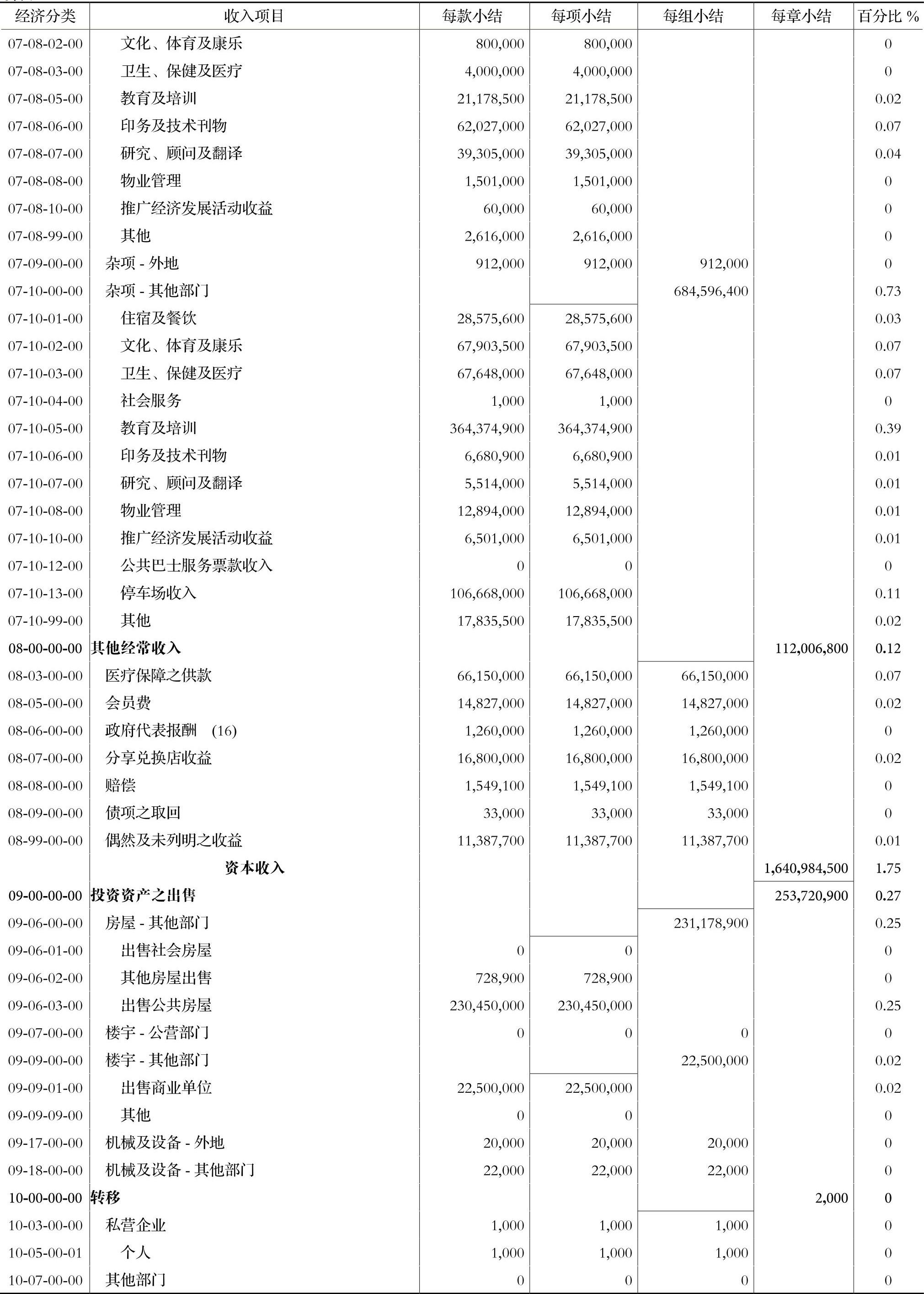 澳門正版內(nèi)部資料第一版,財務(wù)情況_中成UNZ930.87