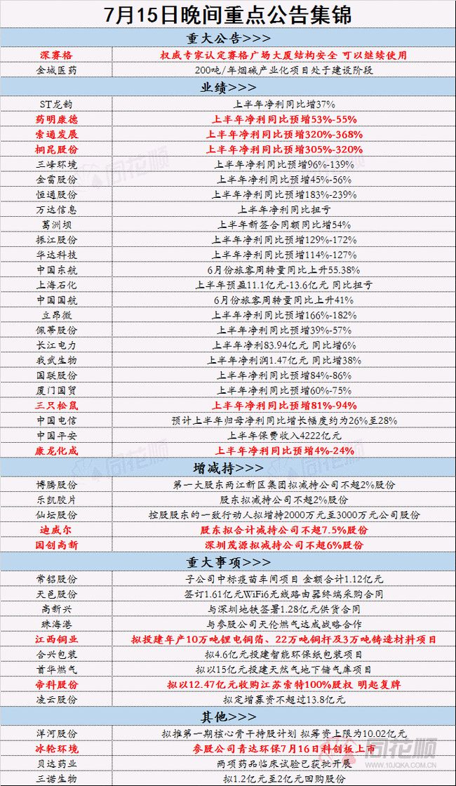 2024年全年資料免費(fèi)大全,DNS服務(wù)_靈活版BMY569.29