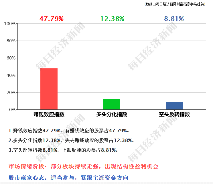 2024年香港正版资料免费直播,财务净现值_经济版JBA20.32