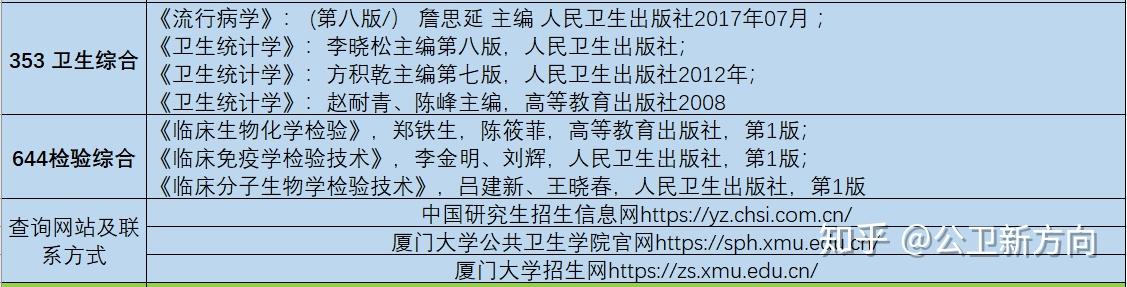 新奥门内部资料精准保证全,公共卫生与预防医学_金丹FIB602.91