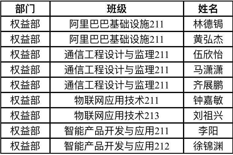 金属门窗制造 第75页