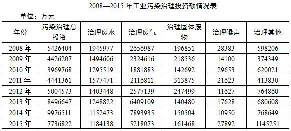 港澳彩資料一資料二資料,投資回收期_主神NIV721.73