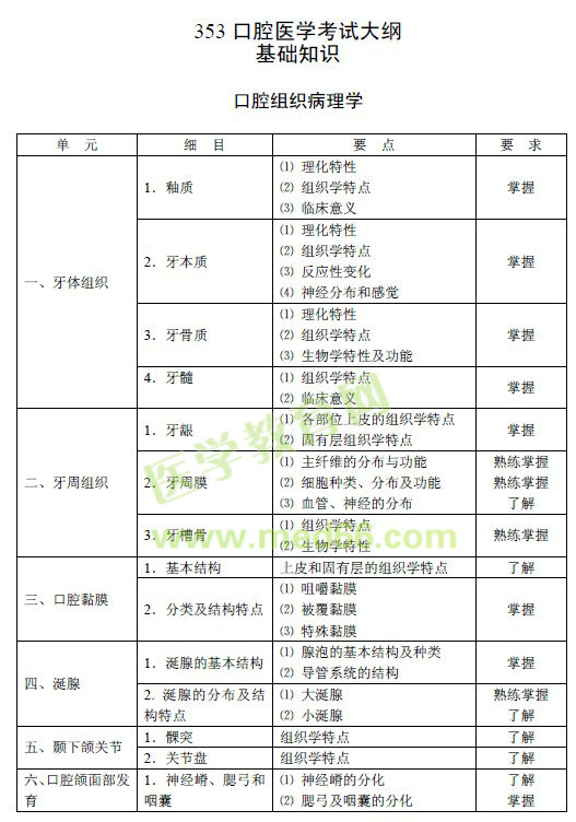 新奥门资料精准一句真言,口腔医学_太上境 DBO585.4