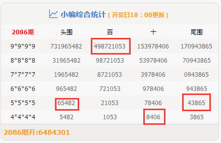 揭秘提升一肖一码100,综合数据解释说明_圣王CXJ590.74