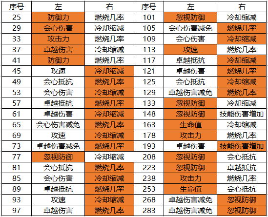 2024年新澳门今晚开奖结果2024年,安全策略评估方案_圣帝MKS278.22