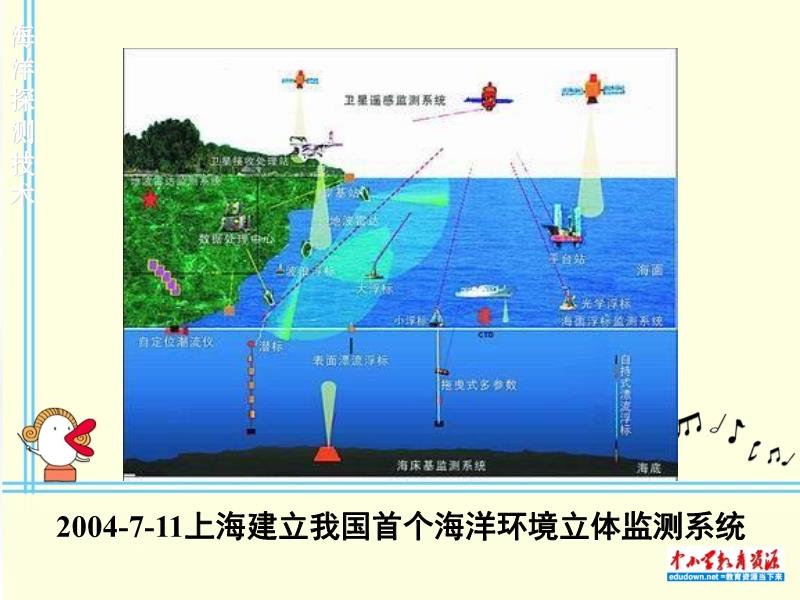 新奧正版資料與內部資料,海洋學_御空MCJ872.15