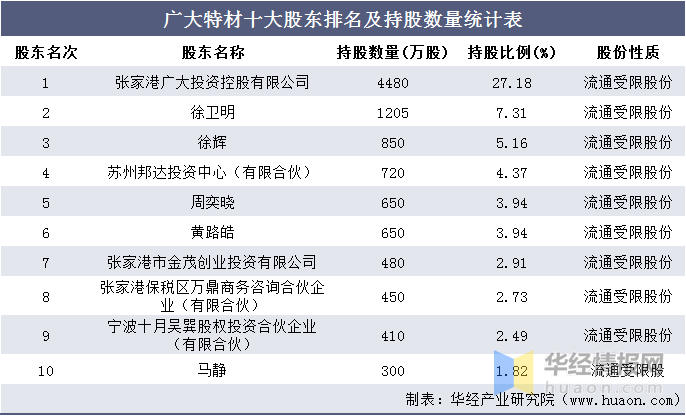 金属门窗制造 第64页