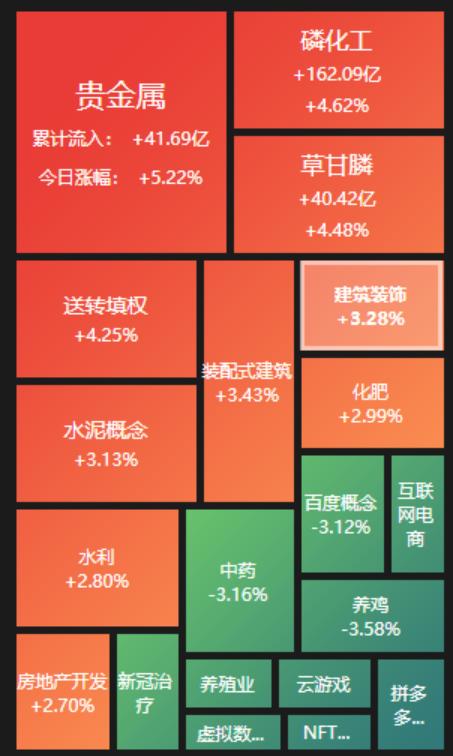 貴金屬最新走勢分析