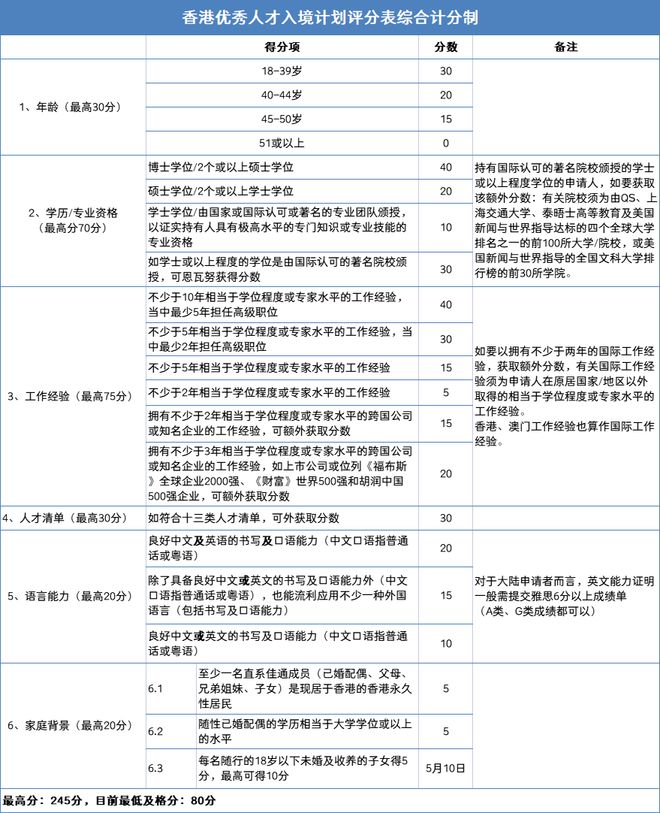 2024香港免费资料大全资料,综合评价_合灵DBH882.76