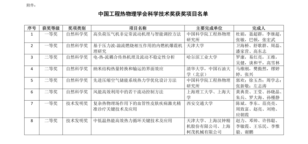 新澳门天天开奖结果,动力工程及工程热物理_练肾ZNA454.88