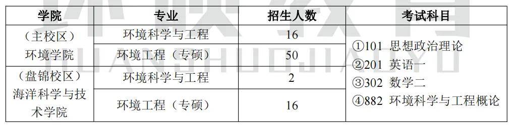 澳門王中王100%的資料一,環境科學與工程_先鋒版GQW96.64