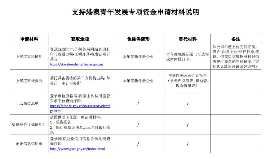 金属门窗制造 第46页