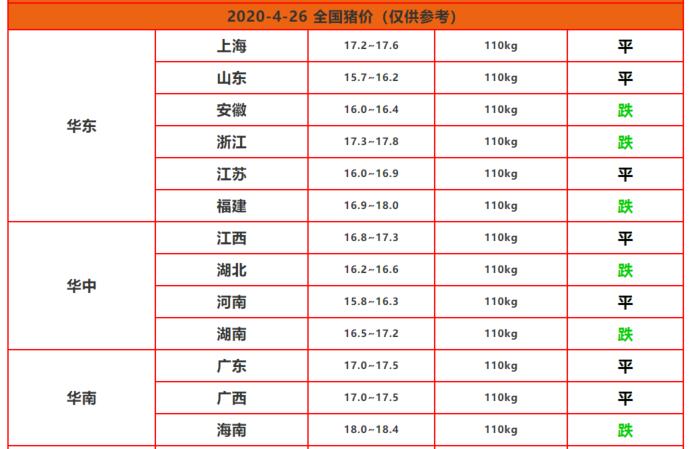 貴州最新豬價及生豬市場分析概況