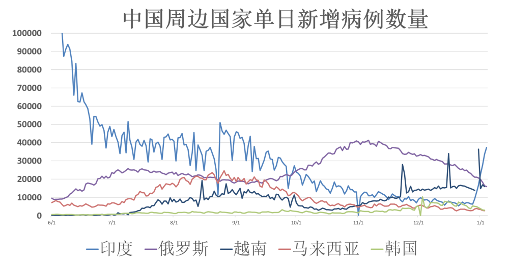 世界疫情情況最新動態(tài)