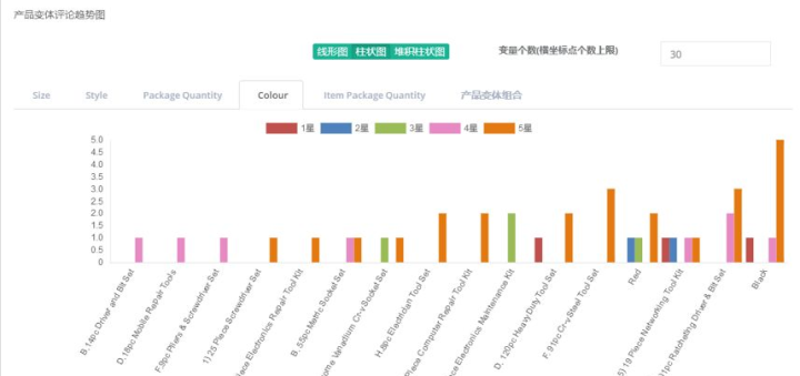 澳门天天彩期期精准,综合数据解释说明_修改版RHA111.59