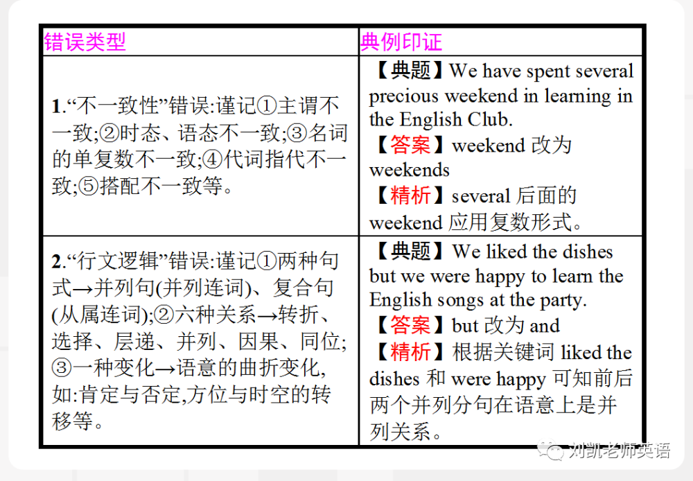 澳門三肖三碼準(zhǔn)100%,可靠性計(jì)劃解析_T版62.314