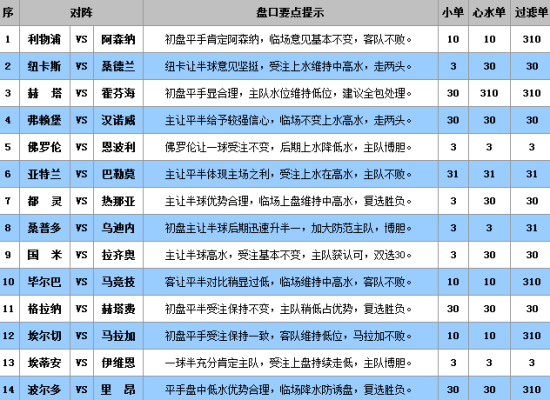 澳门王中王100%的资料三中三,实地解析解答定义_计划款59.09