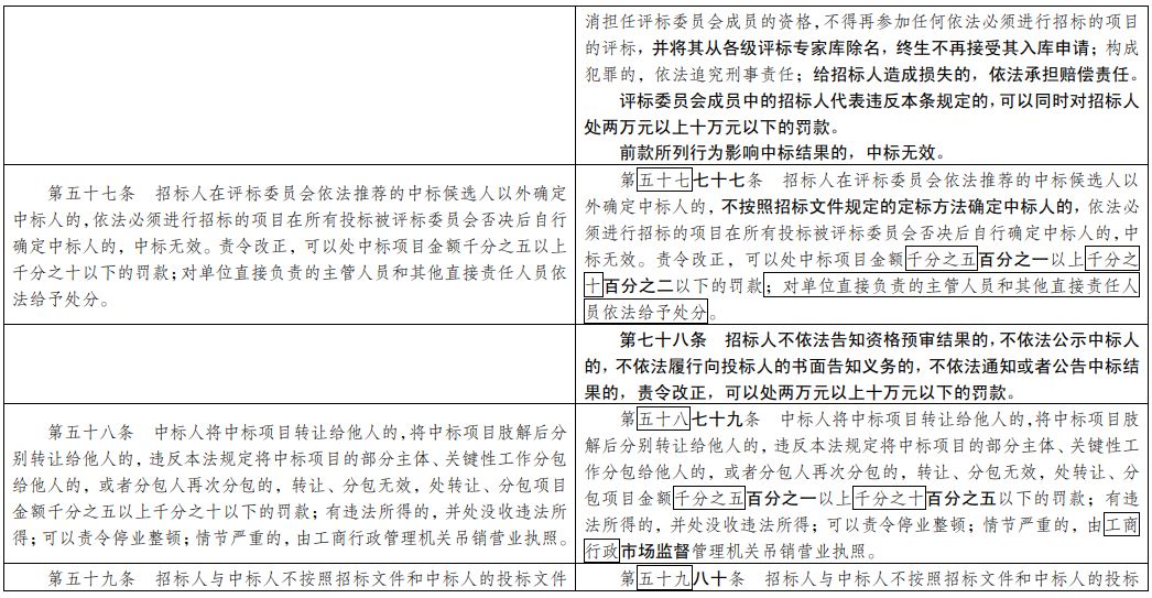 2024新澳門原料免費462,效益解答解釋落實_專屬品31.209