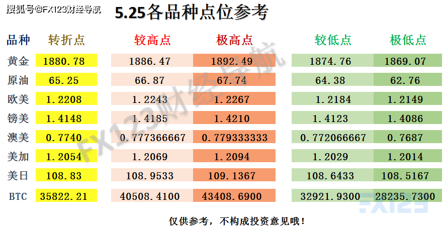 澳門一碼一碼100準確官方,適用設(shè)計策略_媒體版25.421