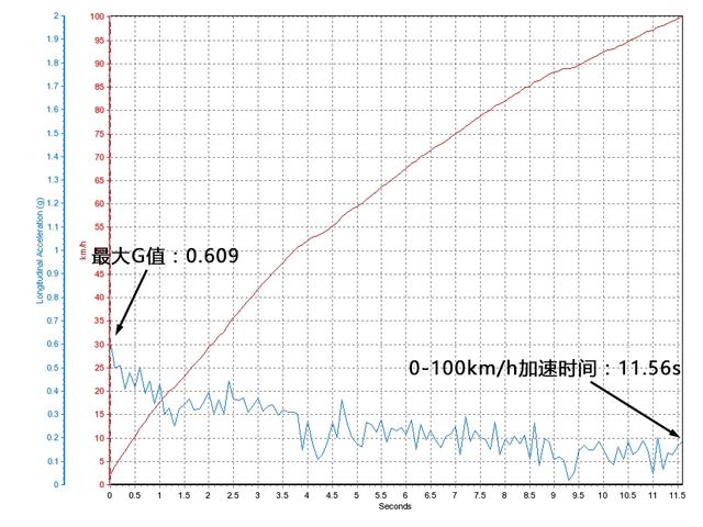 王中王100℅期期准澳彩,精确执行策略落实_发行版50.609