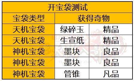 新澳门跑狗图2024年,全面分析评估说明_AP60.352