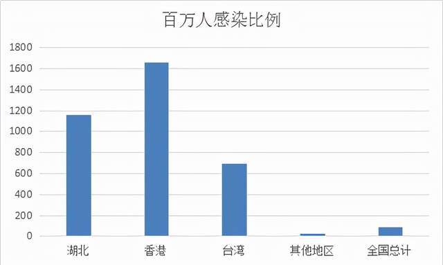 全国疫情最新数据报告解读与分析