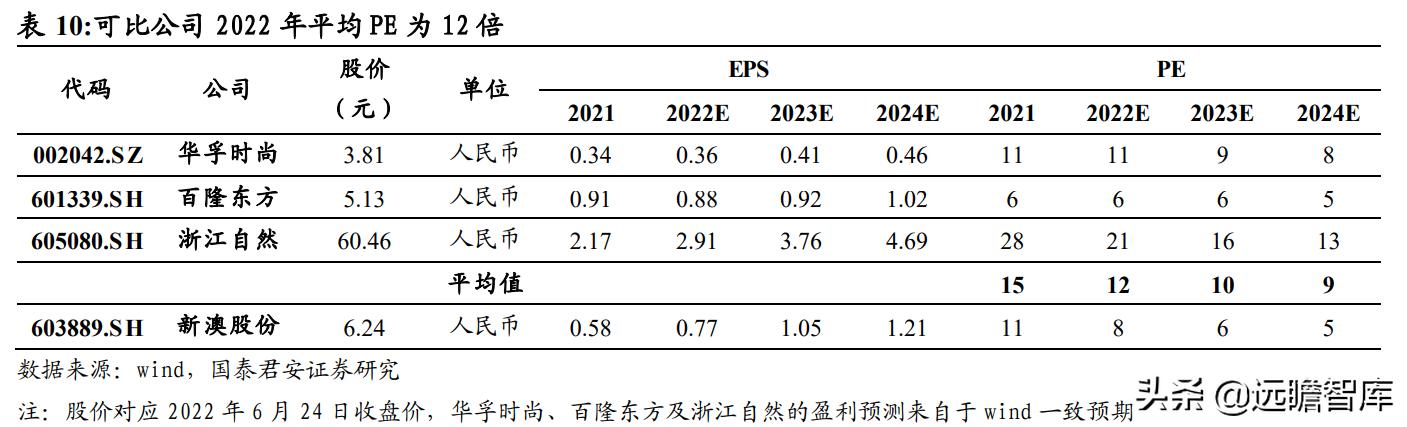 别墅大门 第12页