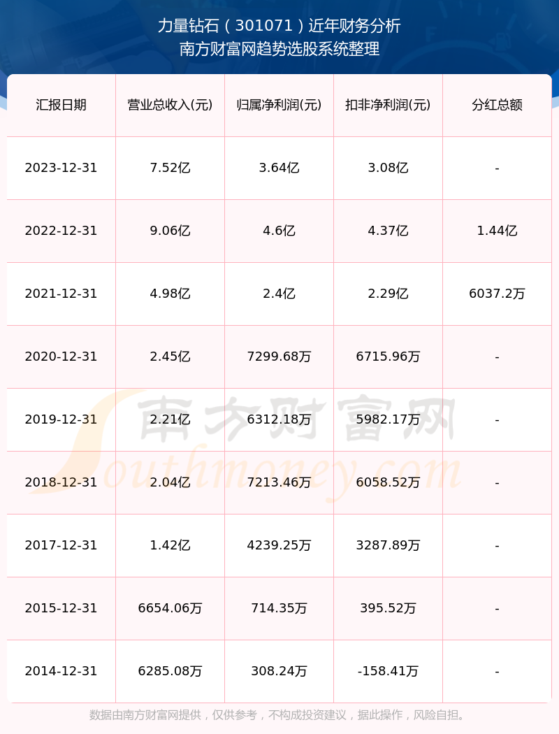 2024新奥彩开奖结果记录,而记录下这些开奖结果