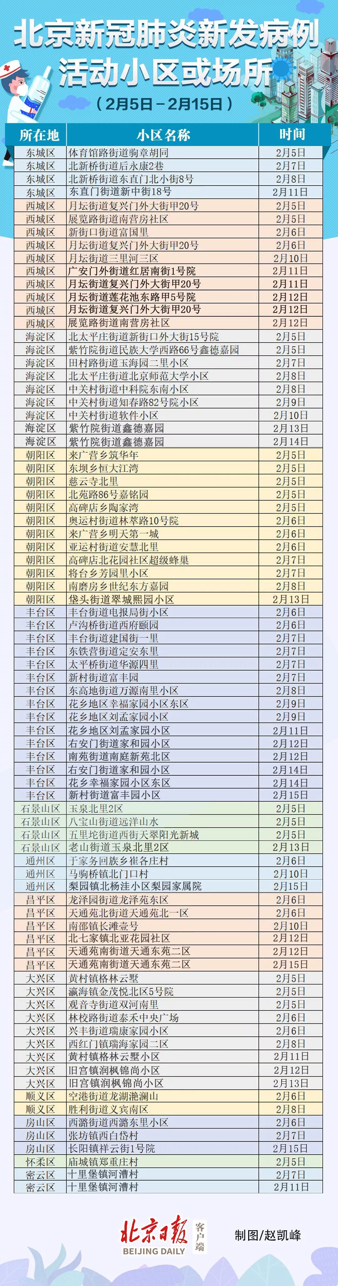 北京确诊名单小区最新情况解析