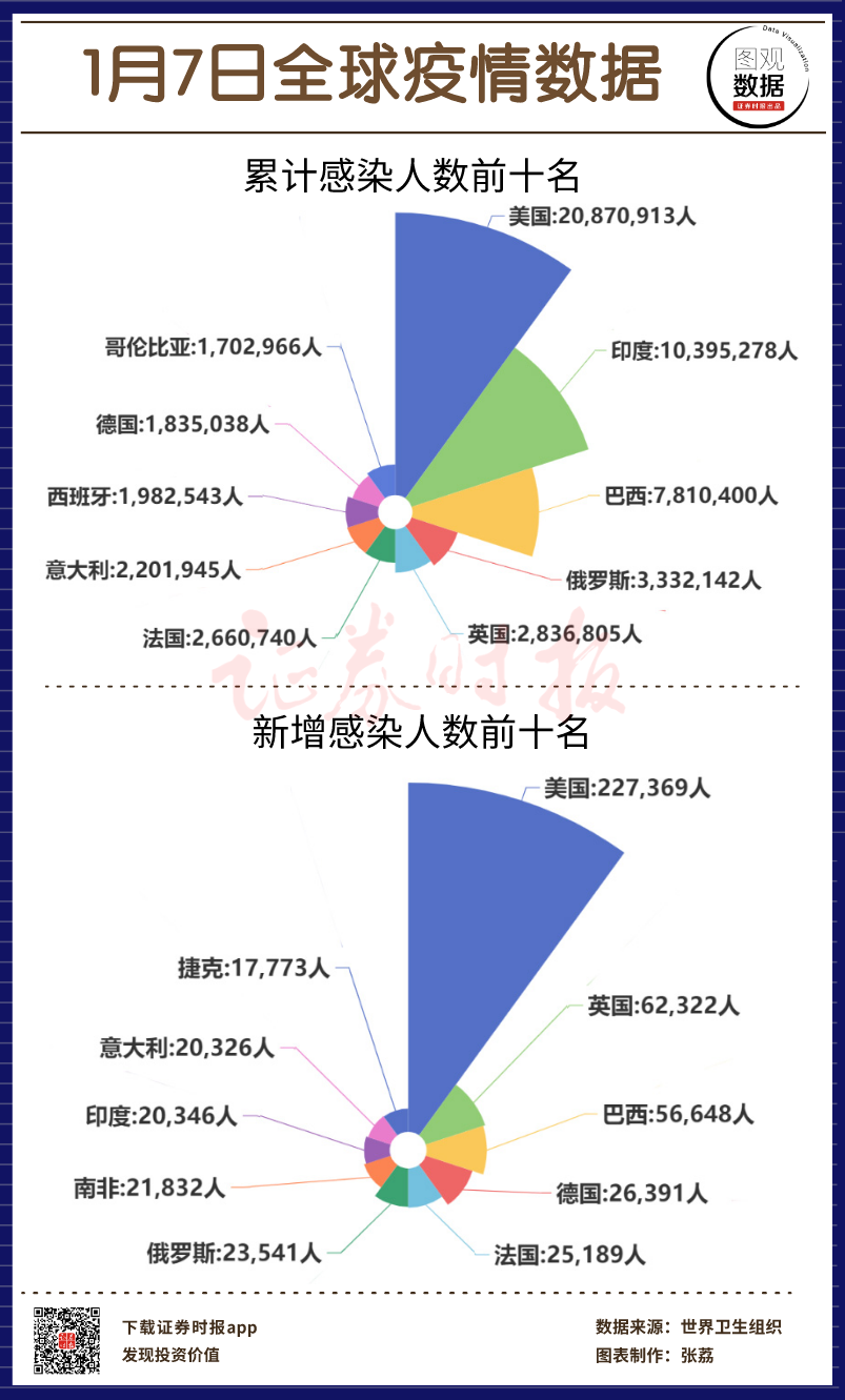 全球疫情最新数据概览