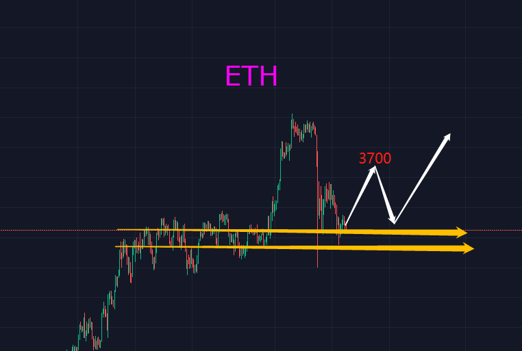 ETH最新行情解析