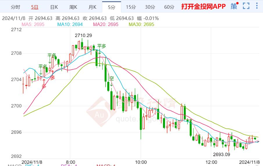 未来黄金市场机遇与挑战，黄金最新走势预测分析