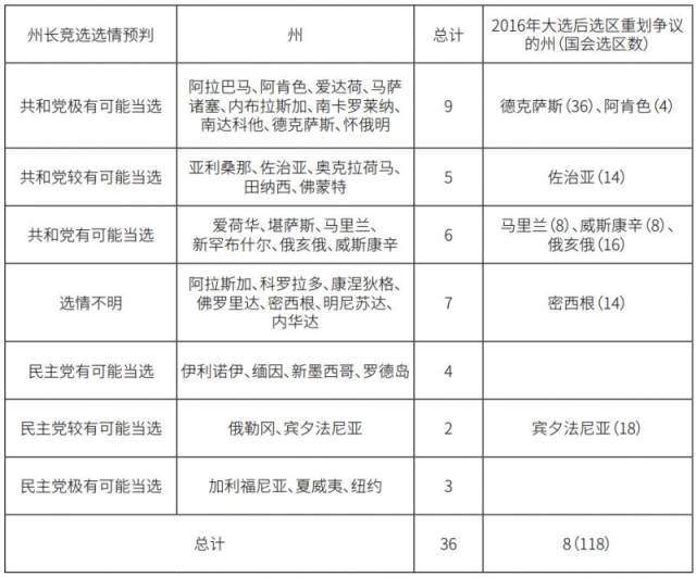 美国最新选情投票趋势深度解析