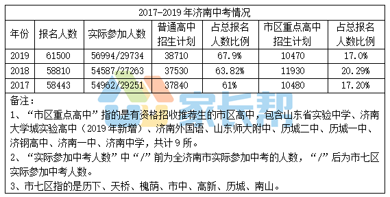 濟南中考加分政策最新解讀