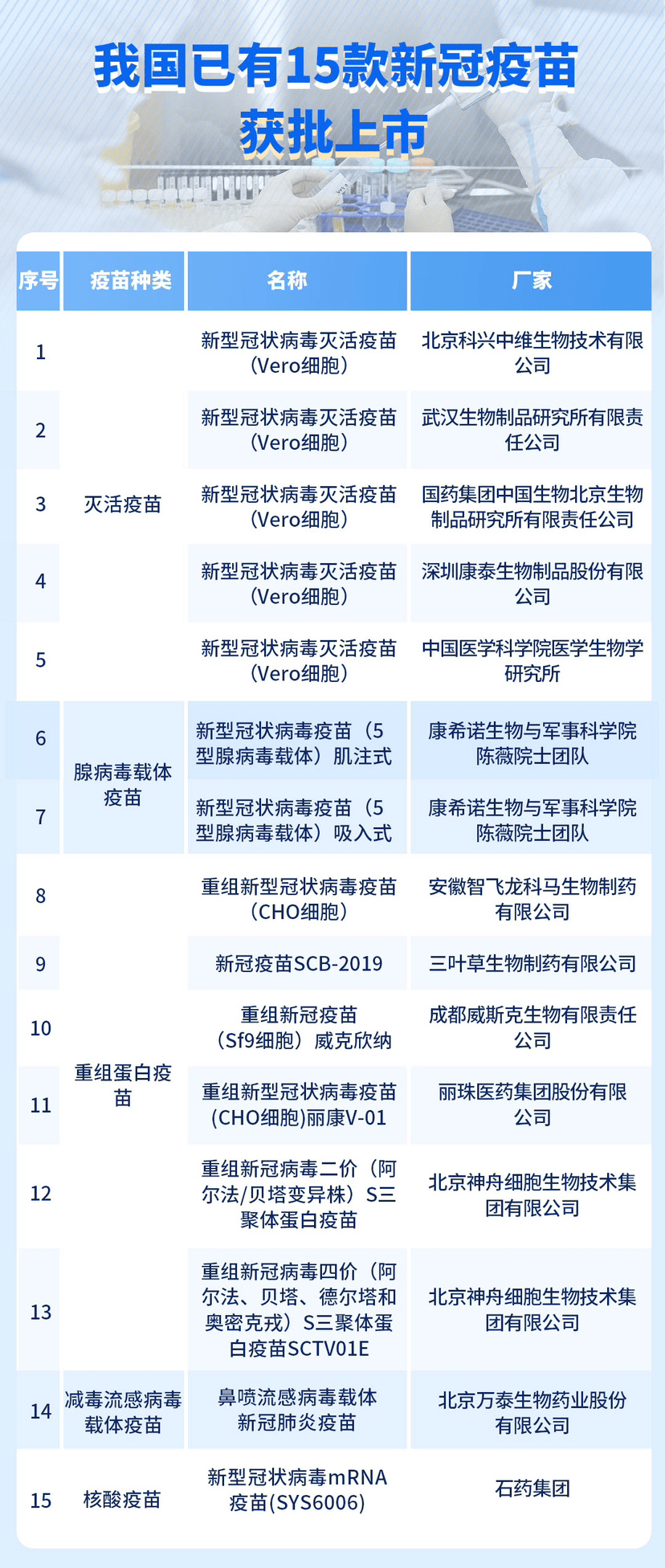 全球新冠疫苗最新進展與未來展望