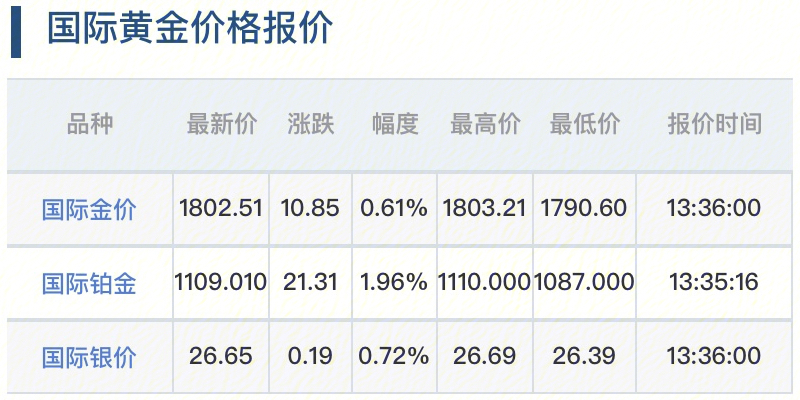 今日金价最新报价及趋势分析