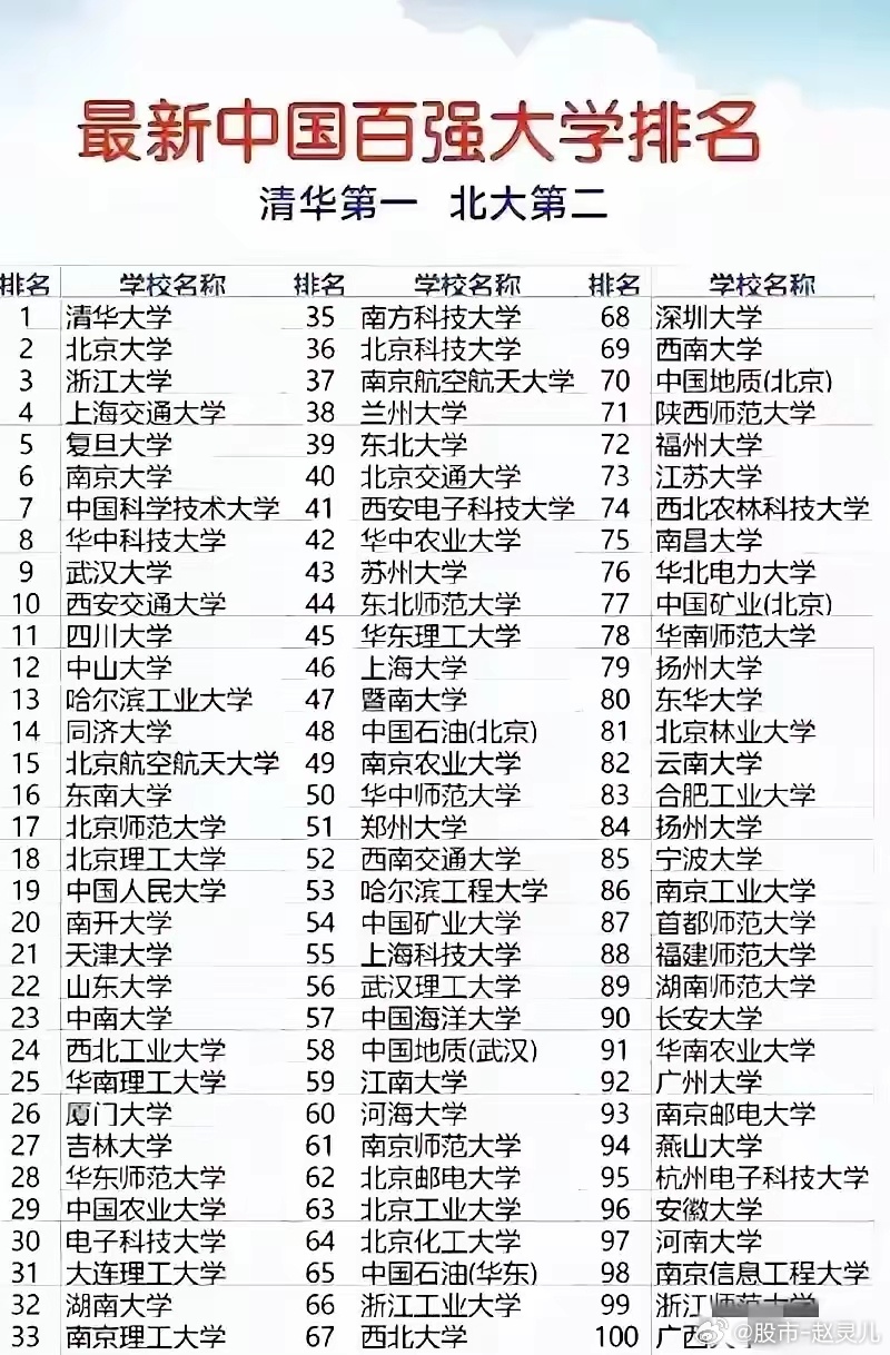 最新高校綜合排名公布，教育質量、科研實力與社會影響力的全面評估