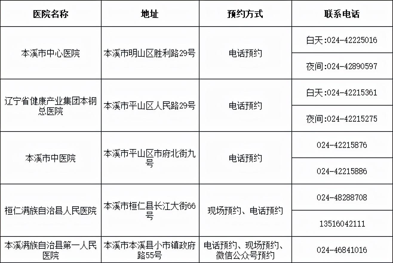 疾病最新动态，深度解析影响及应对策略